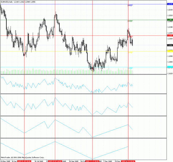 eur_zigzag_week.gif