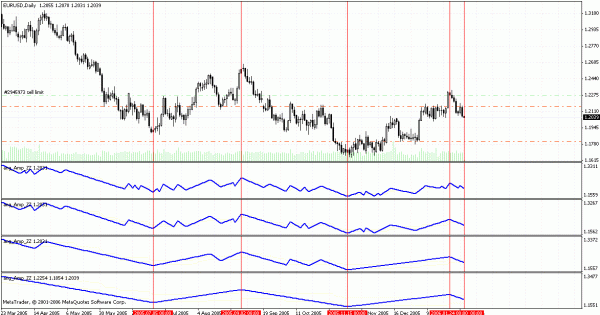 eur_zigzagang_week.gif