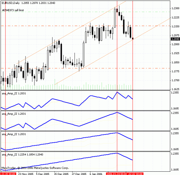 eur_zigzagang_day.gif