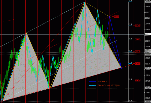 GbpJpy_D_160306.gif