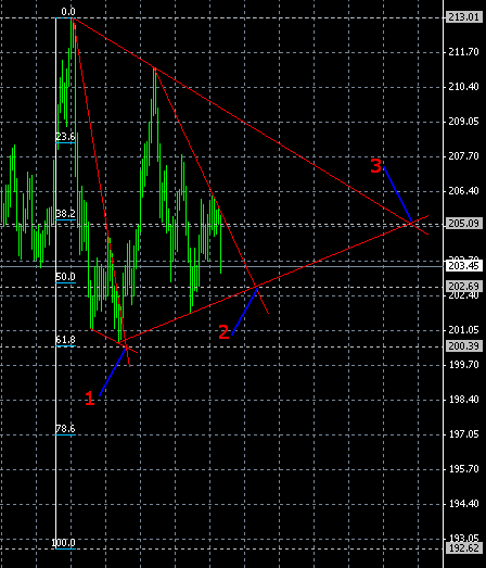GbpJpy_D_170306.gif