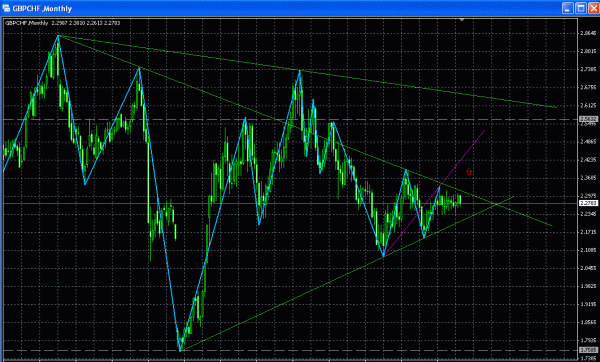GbpChf_Monthly_300306.gif