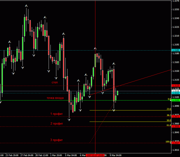 eurusd.gif