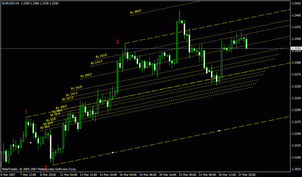 eurusd_07_03_28_h4_1_nf.gif