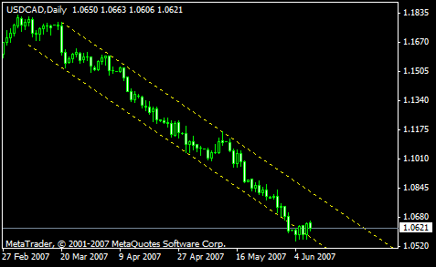 usdcad_07_06_08_d1_nf.gif