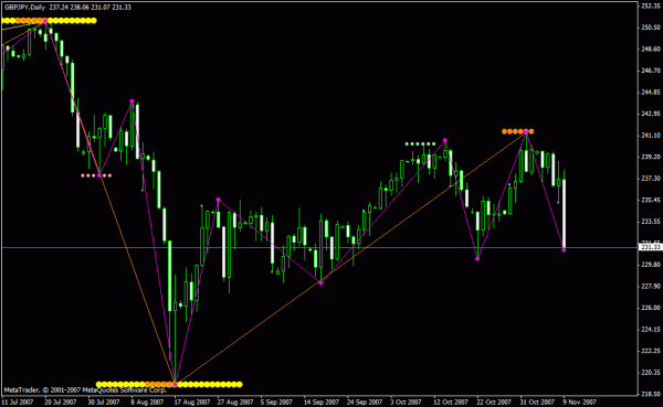 gbpjpy_07_11_10_d1_nf.gif