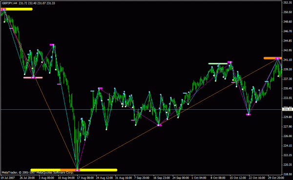 gbpjpy_07_11_10_h4_nf.gif