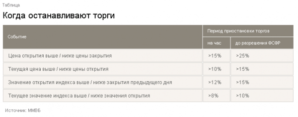 ostanovka_torgov.PNG