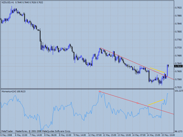 nzd1.gif