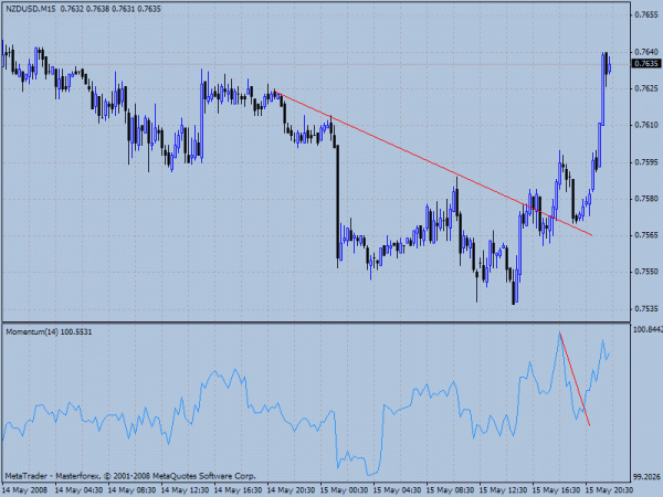 nzd15.gif