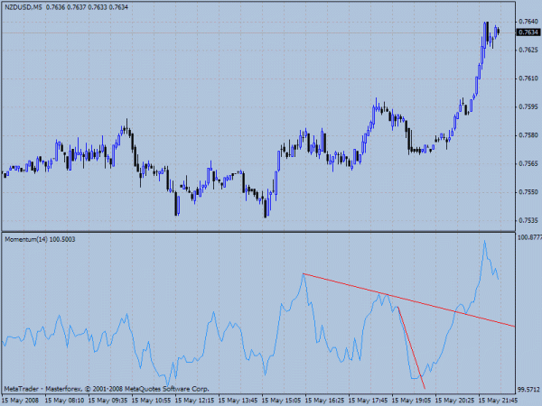 nzd5.gif