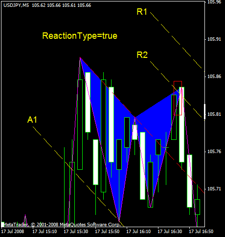 usdjpy_08_07_17_m5_nf.gif