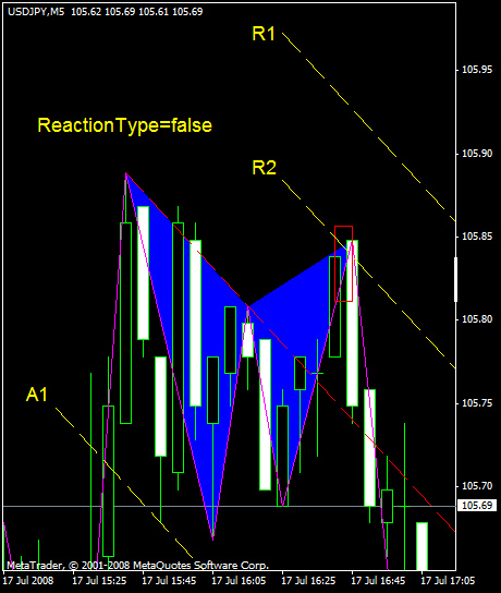 usdjpy_08_07_17_m5_1_nf.gif