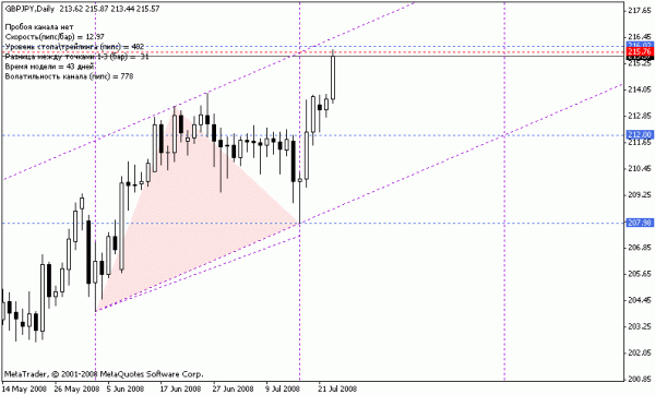 gbpjpy_d.gif