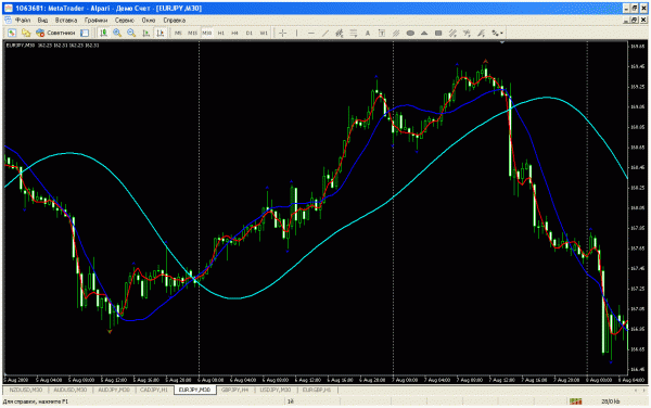 eurjpy_m30.gif