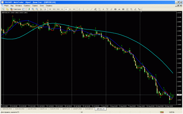 gbpusd_h4.gif