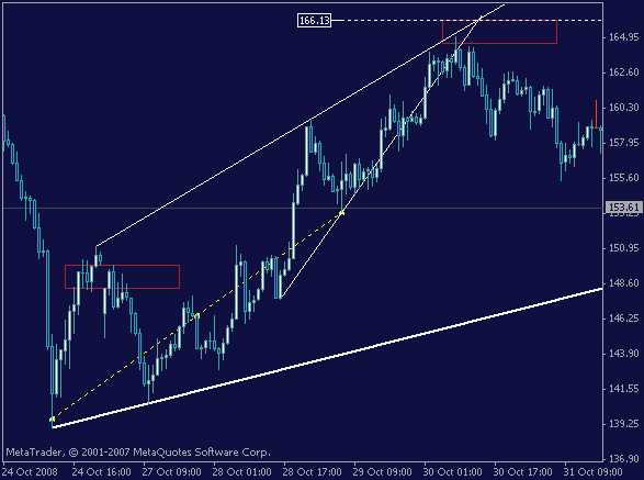 gbpjpy_h_081103_gep.gif