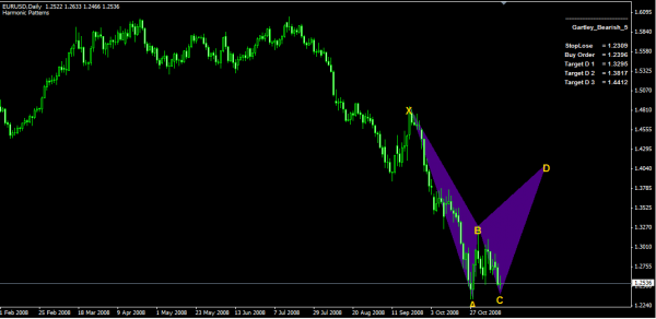 Euro_Usd_daily.png