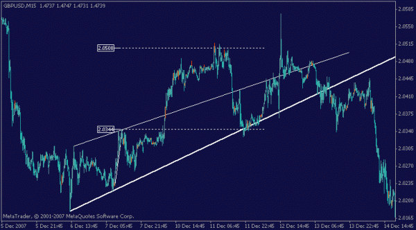 gbpjpy_m5_071212_gep.gif