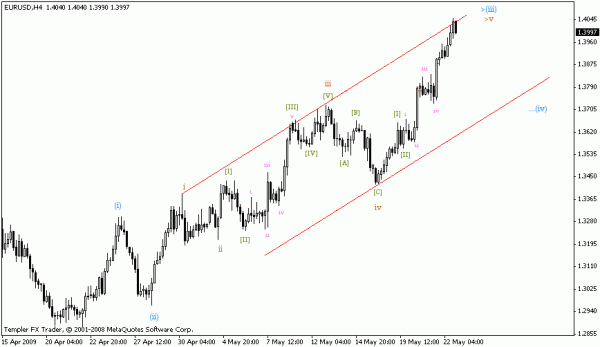 eurusd_24.05.09_h4.gif