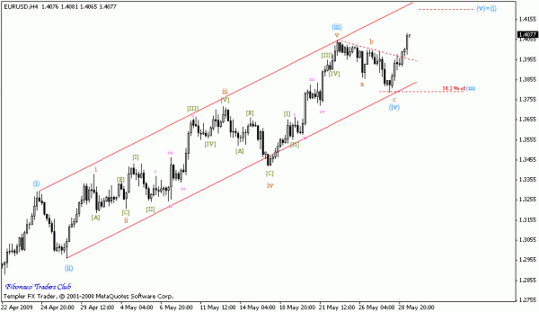 29.05.09__eurusd_h4.gif