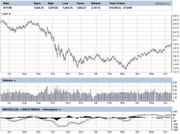 NASDAQ.JPG