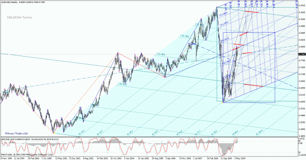 audusd_w.gif