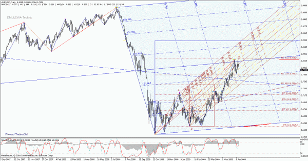 audusd_d.gif