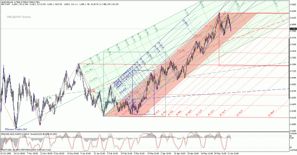 audusd_h8.gif