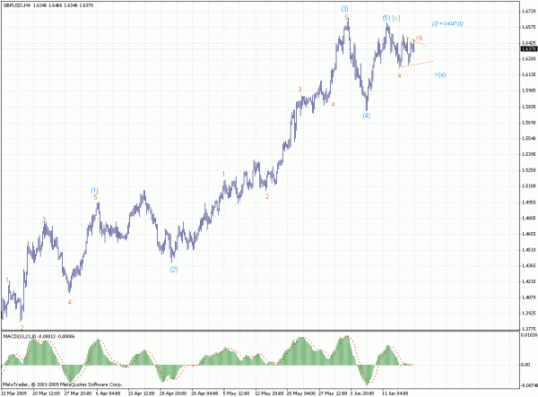 gbp.gif