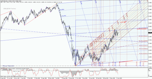 audusd_d.gif