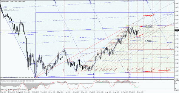 audusd_d.gif