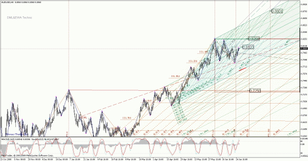 audusd_h8.gif