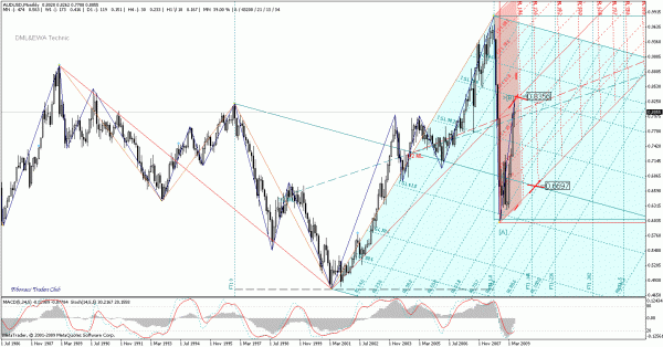 audusd_mn.gif