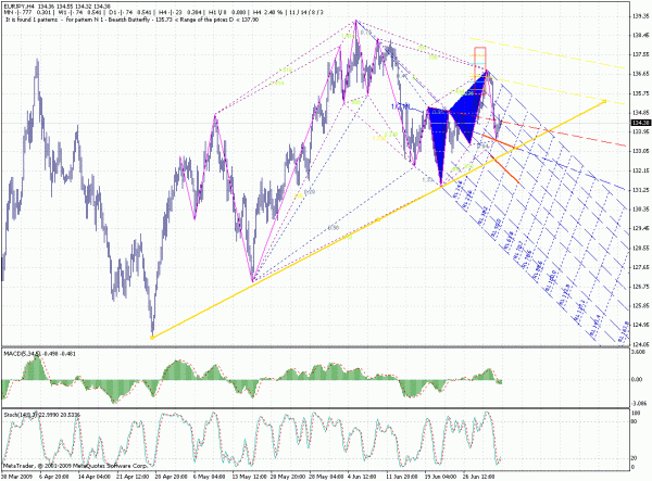 eurjpy.gif