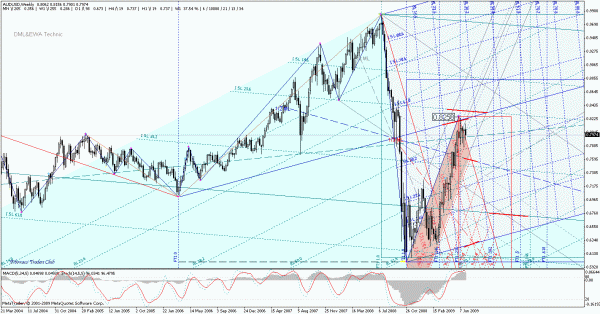 audusd_w.gif