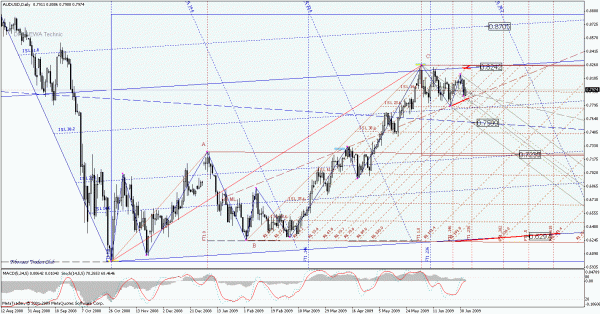 audusd_d.gif