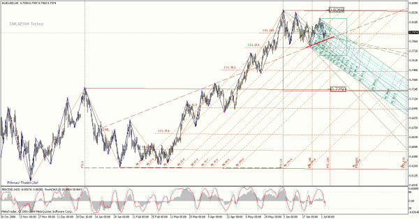 audusd_h8.gif