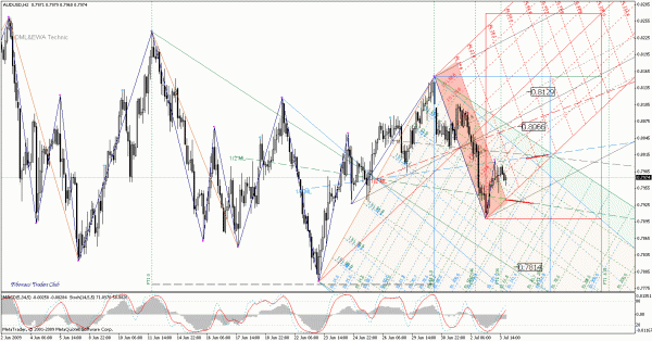 audusd_h2.gif