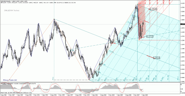 eurusd_mn.gif