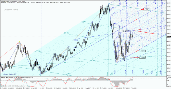 eurusd_w.gif