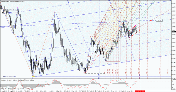 eurusd_d.gif