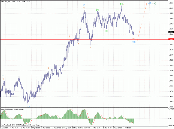 gbp.gif