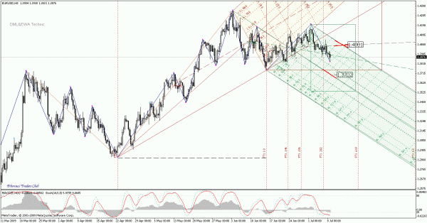 eurusd_h8.gif