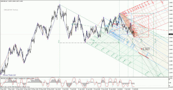 eurusd_h2.gif