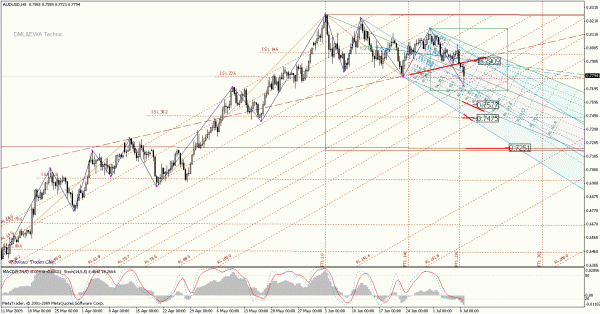 audusd_h8.gif