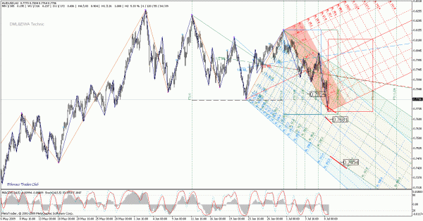 audusd_h2.gif