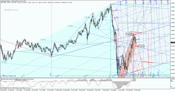 audusd_w.gif