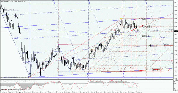 audusd_d.gif