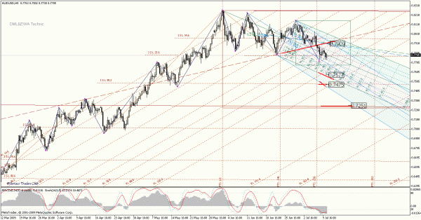 audusd_h8.gif